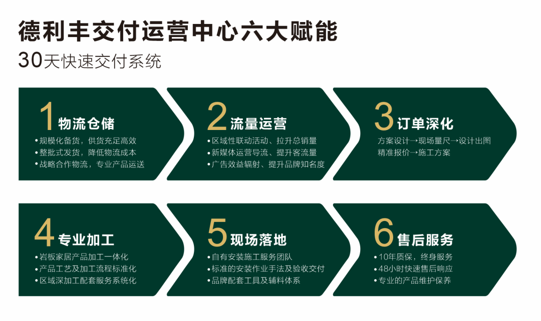 實力綻放 巖領未來 | 德利豐X2022廣州建博會圓滿收官！(圖9)