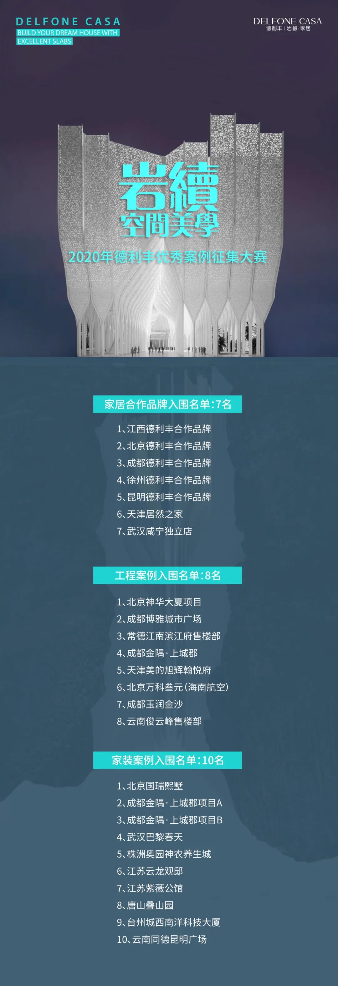 德利豐優(yōu)秀案例征集大賽入圍名單出爐啦?。。?圖4)