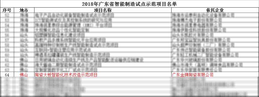 點贊！金牌企業獲得省智能制造試點示范項目(圖3)